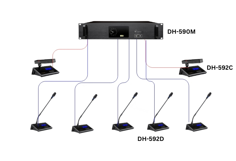 aniston-dh-590m-conference-control-unit-entry-level-block-diagram-1